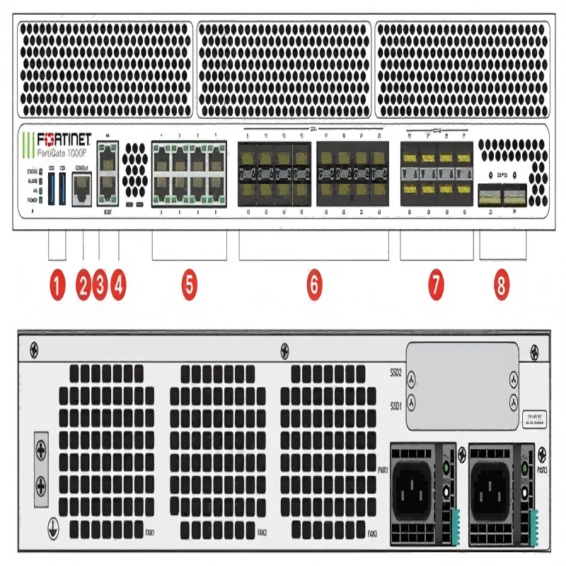 fortinet fg 1001f fortigate 1001f 2u data center ngfw firewall