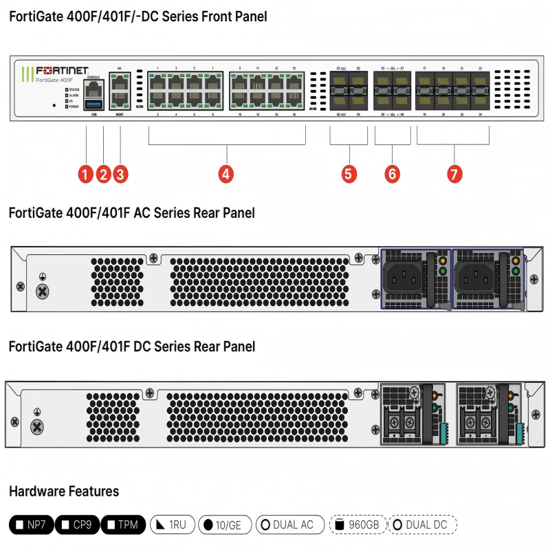 fortinet fg 400f fortigate 400f next generation firewall enterprise secure sd wan gateway